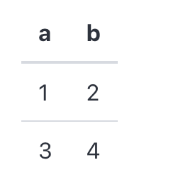 table component